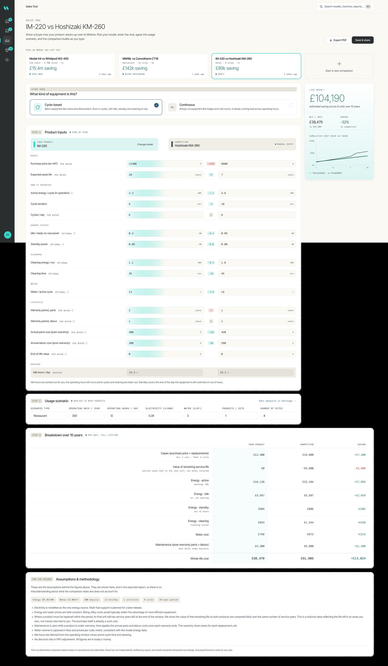 Whole-life cost comparison tool