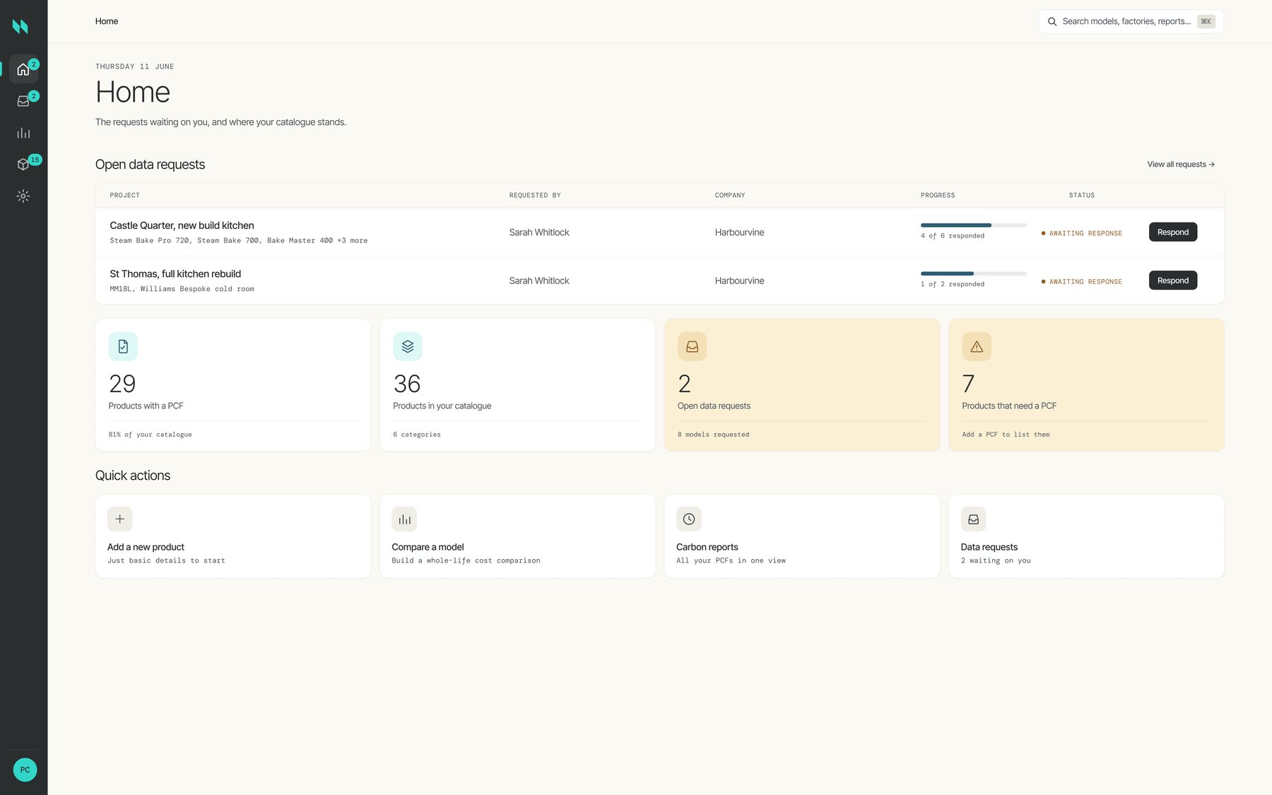 Niscai home dashboard